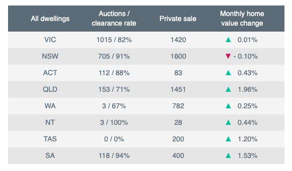 RBA cash rate - home value index